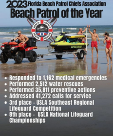 Volusia County Beach Safety named 2023 Beach Patrol of the Year